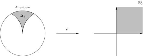 The homeomorphism ϕ for r = 2. | Download Scientific Diagram