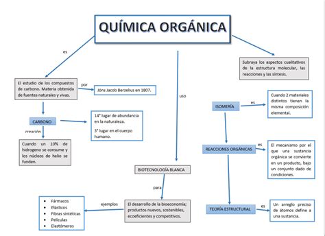 Mapa Conceptual De La Quimica Organica Rudenko The Best Porn Website