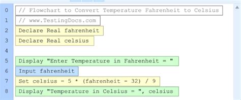 Flowcharts Archives Page Of Testingdocs