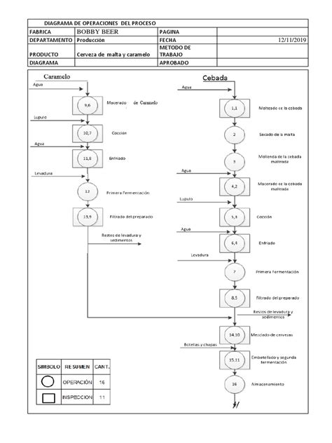 Diagrama De Proceso De Operaciones