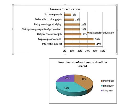 Ielts Writing Task 1 Mixed Charts Porn Sex Picture