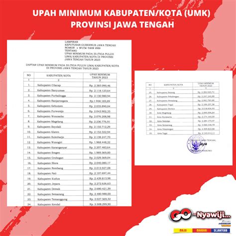 Penetapan Upah Minimum Kabupaten Kota Umk Provinsi Jawa Tengah