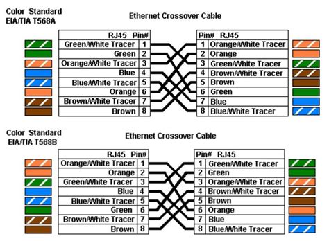 Ethernet Wiring Chart