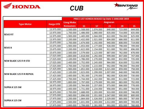 Brosur Kredit Motor Honda Tulisan