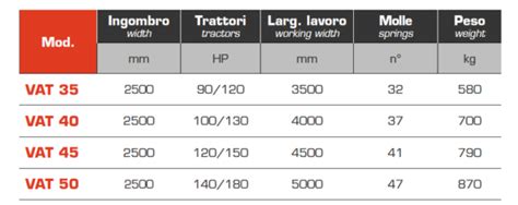 Serie Vat Angeloni Srl