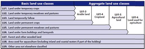 The Fao Un Women Partnership To Support Countries In Producing Sex Disaggregated Data On