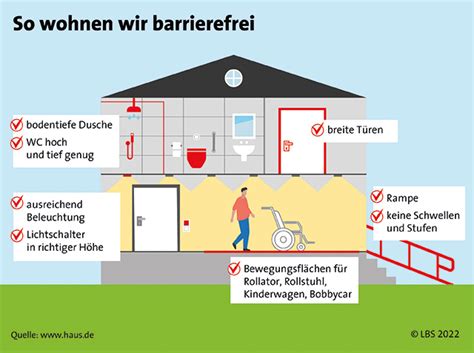 Weitsichtig Planen Barrierefrei Wohnen