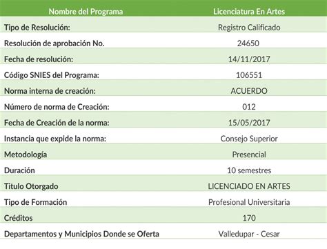 Licenciatura En Artes Bellas Artes