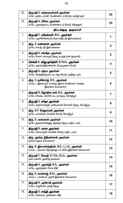 நகர்ப்புற உள்ளாட்சித் தேர்தல் முதற்கட்ட வேட்பாளர் பட்டியலை வெளியிட்டது