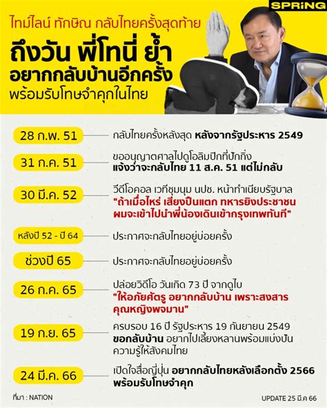 ไทม์ไลน์ทักษิณกลับไทยครั้งหลังสุด ถึงวันขอกลับอีกครั้ง พร้อมยอมโดนจำคุก