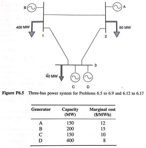 Solved 15 Consider The Three Bus System Shown In Figure