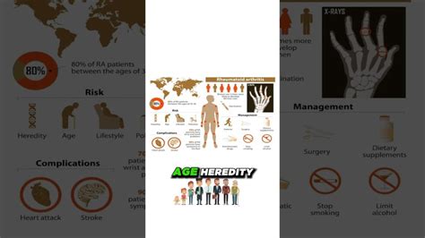 What causes rheumatoid arthritis? [Genetic or Autoimmune Disease?]