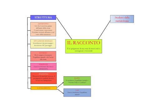 Studenti2000 Il Racconto Mappa Concettuale Caterina Cestaro Vito