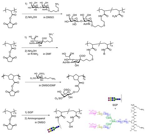 Polymers Free Full Text Recent Advances In Polymers Bearing