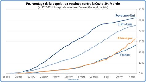 Covid Nette Am Lioration Nos Efforts Payent Par Olivier Berruyer