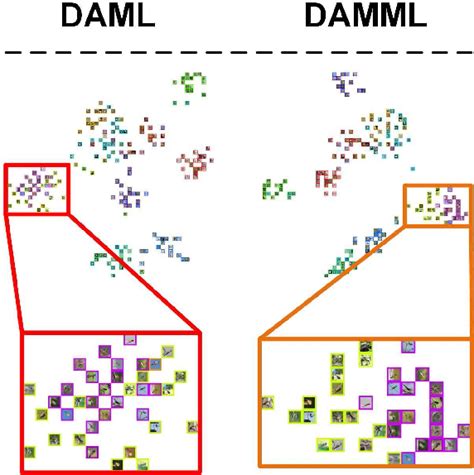 Figure 1 From Deep Adversarial Metric Learning Semantic Scholar