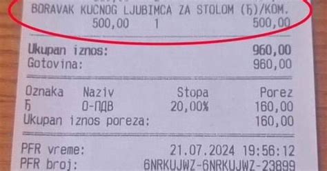 Sjeli U Kafi Pa Ih Okirao Ra Un Naplatili Im Boravak Psa Za