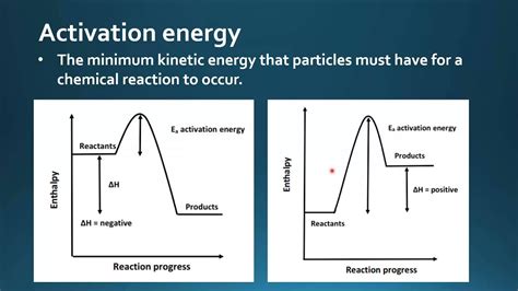 Activation Energy On Diagram