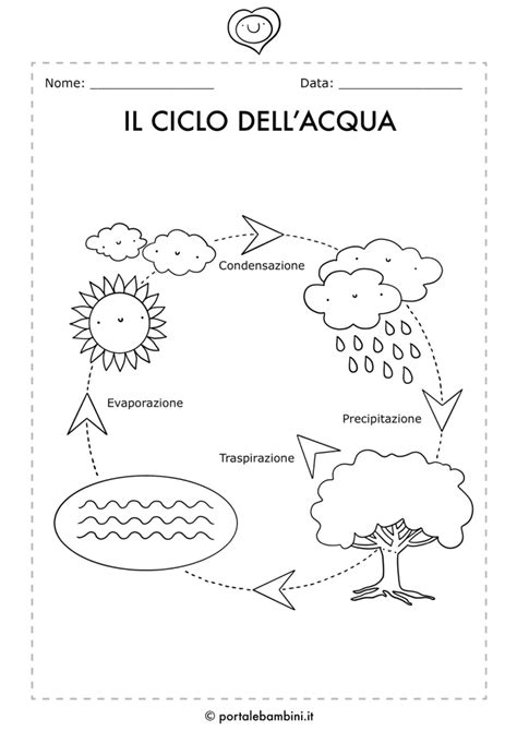 Il Ciclo Dell Acqua Portalebambini It