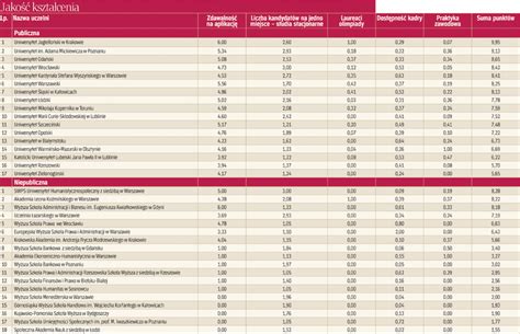 Ranking Wydziałów Prawa oraz Studenckich Poradni Prawnych Dziennika