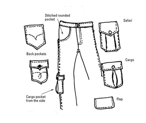 How to Draw Pockets on Fashion Pants - dummies