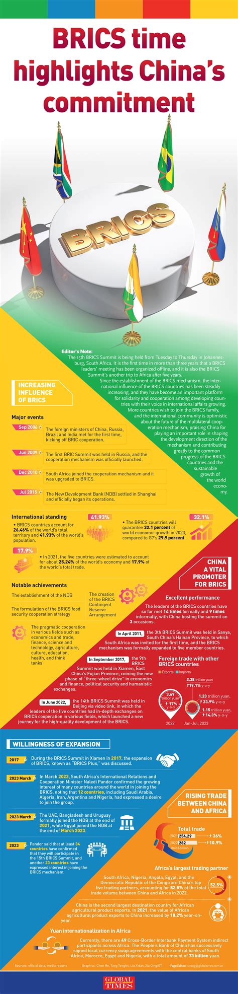 Infographic Brics Highlights Chinas Commitment To Cooperation