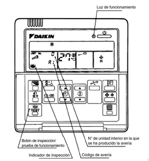 clímax Atlético traidor daikin aire acondicionado simbolos Museo