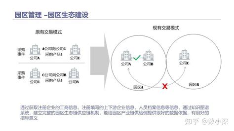 【67页】智慧园区建设方案 知乎