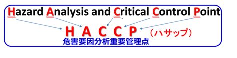 Haccp（ハサップ）に沿った衛生管理が制度化されました｜吹田市公式ウェブサイト