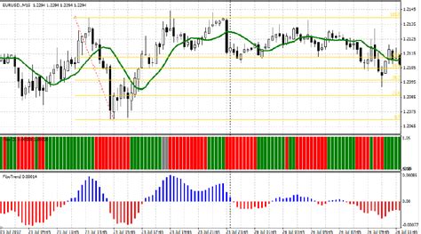 Binary Options Trading Strategy Pipsafe Forex Cashback Rebate