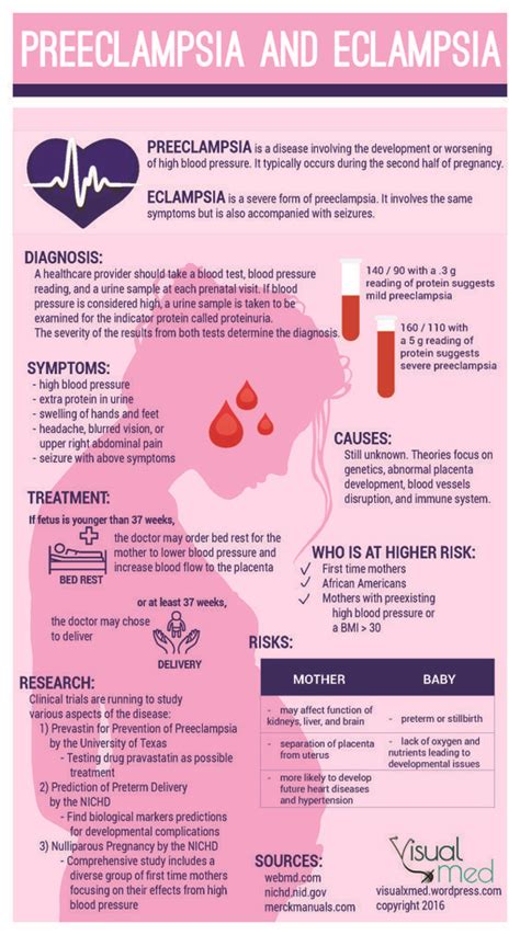 Pin On Medschool Resources