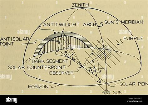 compendium  meteorology meteorology general meteorological optics