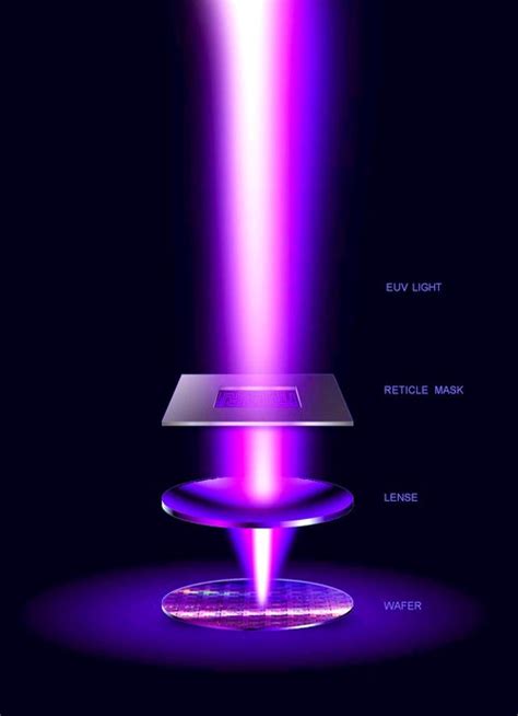 building  worlds  powerful  electron lasers xlight