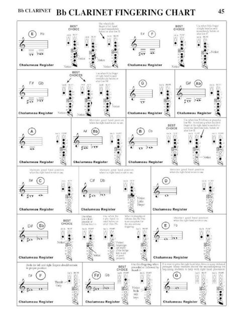 Electronic Circuit Symbols and Diagram