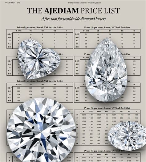 White Natural Diamond Prices | Ajediam®