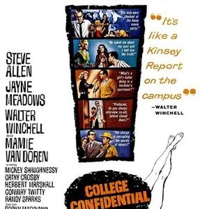 College Confidential - Rotten Tomatoes