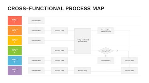 Free X Functional Process Template Customize With Picmonkey