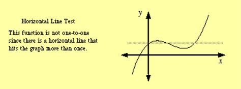 Horizontal line test Cal, Line Chart, Graphing, Horizontal, The Unit