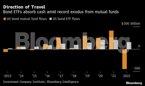 The Era of the Bond ETF Has Finally Arrived | Wealth Management