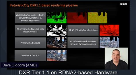 Quick Note: AMD Shows Off Raytracing on RDNA2