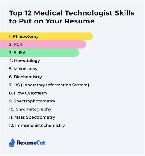 Top 12 Medical Technologist Skills to Put on Your Resume