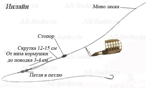 Фидерные оснастки — виды, описания, схемы