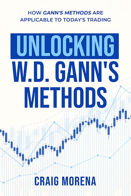 Gann Point Unlocking Wd Ganns Methods