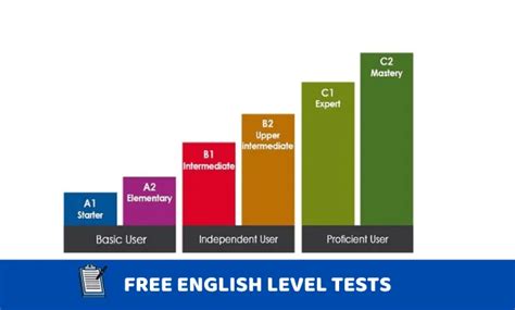 The Complete CEFR Levels In English Guide Really Learn 48 OFF