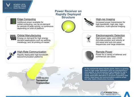 Orbital Assembly Receives Million Contract From U S Space Force