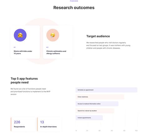 Health Workers Booking Application on Behance