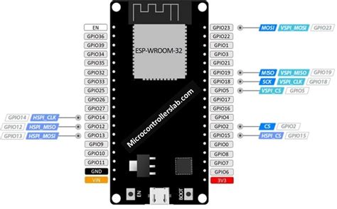 Esp Pinout How To Use Gpio Pins Pin Mapping Of Esp