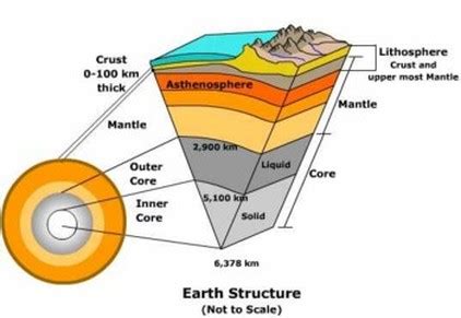 Lithosphere - Earths Science