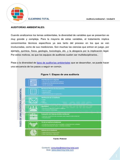 U2 Tipos De Auditorías Pdf Residuos Auditoría