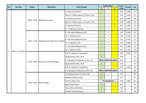 Psikologi Usd Jadwal Uas Semester Genap